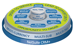 NetSuite CRM