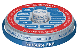 NetSuite ERP